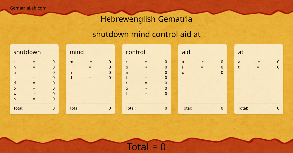shutdown mind control aid at in hebrewenglish Gematria